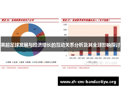 英超足球发展与经济增长的互动关系分析及其全球影响探讨 英超足球发展与经济增长的互动关系分析及其全球影响探讨