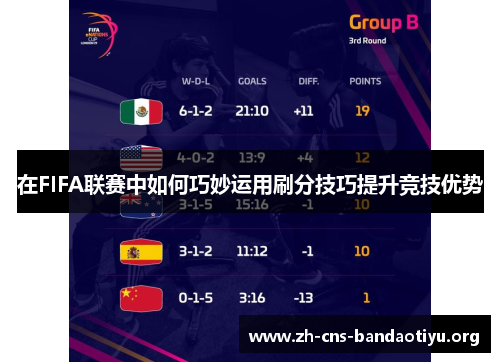 在FIFA联赛中如何巧妙运用刷分技巧提升竞技优势