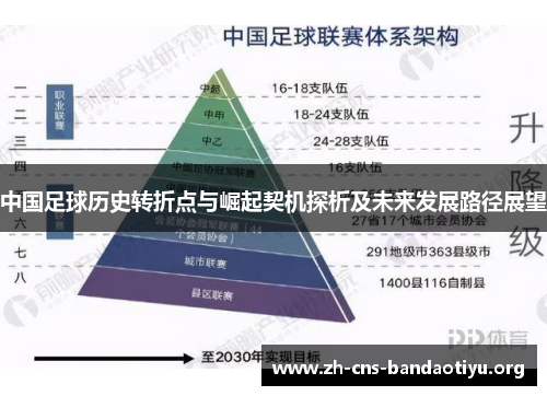 中国足球历史转折点与崛起契机探析及未来发展路径展望 中国足球历史转折点与崛起契机探析及未来发展路径展望