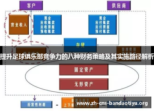 提升足球俱乐部竞争力的八种财务策略及其实施路径解析 提升足球俱乐部竞争力的八种财务策略及其实施路径解析