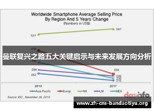 曼联复兴之路五大关键启示与未来发展方向分析 曼联复兴之路五大关键启示与未来发展方向分析