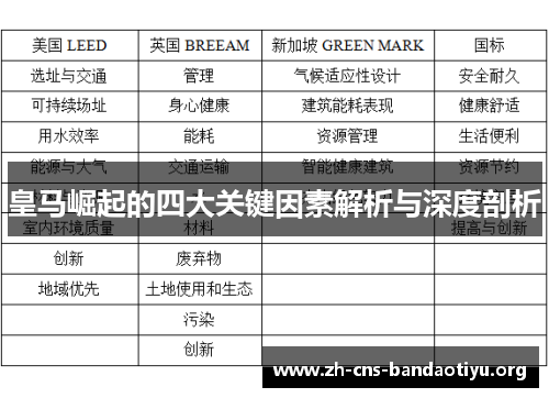皇马崛起的四大关键因素解析与深度剖析 皇马崛起的四大关键因素解析与深度剖析