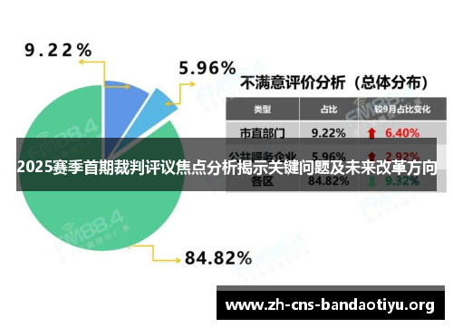 2025赛季首期裁判评议焦点分析揭示关键问题及未来改革方向 2025赛季首期裁判评议焦点分析揭示关键问题及未来改革方向