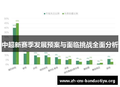 中超新赛季发展预案与面临挑战全面分析 中超新赛季发展预案与面临挑战全面分析