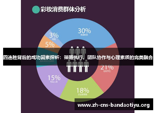四连胜背后的成功因素探析:策略执行、团队协作与心理素质的完美融合 四连胜背后的成功因素探析:策略执行、团队协作与心理素质的完美融合