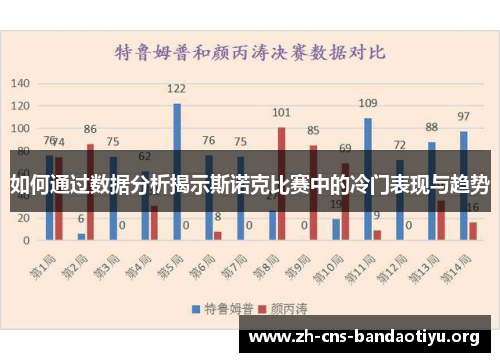 如何通过数据分析揭示斯诺克比赛中的冷门表现与趋势 如何通过数据分析揭示斯诺克比赛中的冷门表现与趋势