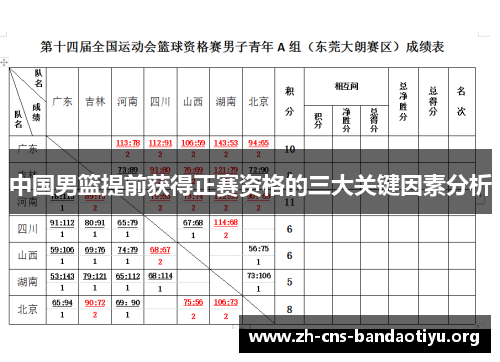 中国男篮提前获得正赛资格的三大关键因素分析 中国男篮提前获得正赛资格的三大关键因素分析