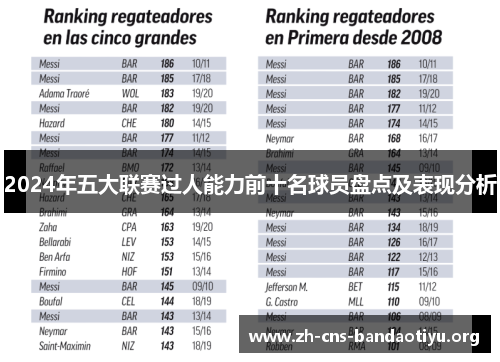 2024年五大联赛过人能力前十名球员盘点及表现分析 2024年五大联赛过人能力前十名球员盘点及表现分析