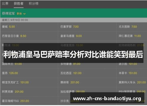 利物浦皇马巴萨赔率分析对比谁能笑到最后