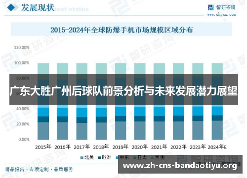 广东大胜广州后球队前景分析与未来发展潜力展望 广东大胜广州后球队前景分析与未来发展潜力展望