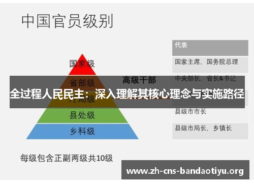 全过程人民民主:深入理解其核心理念与实施路径 全过程人民民主:深入理解其核心理念与实施路径
