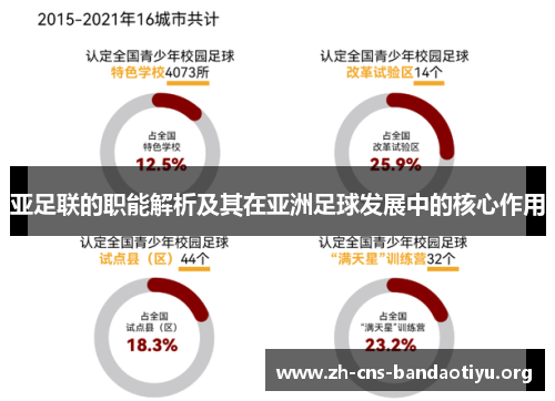 亚足联的职能解析及其在亚洲足球发展中的核心作用 亚足联的职能解析及其在亚洲足球发展中的核心作用