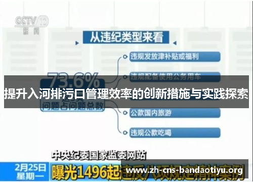提升入河排污口管理效率的创新措施与实践探索 提升入河排污口管理效率的创新措施与实践探索