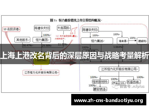 上海上港改名背后的深层原因与战略考量解析 上海上港改名背后的深层原因与战略考量解析