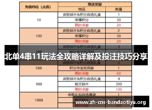 北单4串11玩法全攻略详解及投注技巧分享 北单4串11玩法全攻略详解及投注技巧分享
