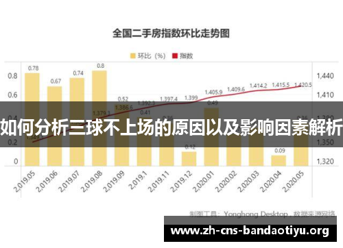 如何分析三球不上场的原因以及影响因素解析 如何分析三球不上场的原因以及影响因素解析