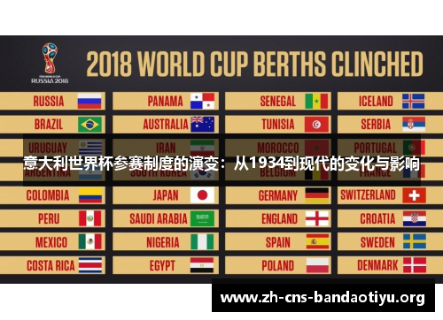 意大利世界杯参赛制度的演变:从1934到现代的变化与影响 意大利世界杯参赛制度的演变:从1934到现代的变化与影响