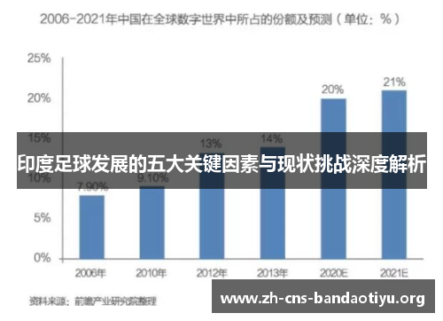 印度足球发展的五大关键因素与现状挑战深度解析 印度足球发展的五大关键因素与现状挑战深度解析