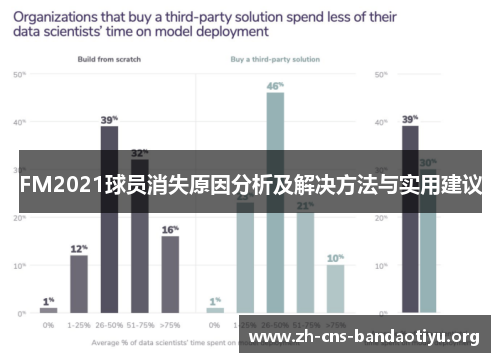 FM2021球员消失原因分析及解决方法与实用建议 FM2021球员消失原因分析及解决方法与实用建议