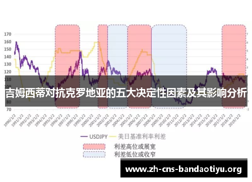 吉姆西蒂对抗克罗地亚的五大决定性因素及其影响分析 吉姆西蒂对抗克罗地亚的五大决定性因素及其影响分析