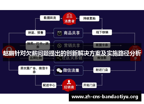 赵鹏针对欠薪问题提出的创新解决方案及实施路径分析 赵鹏针对欠薪问题提出的创新解决方案及实施路径分析
