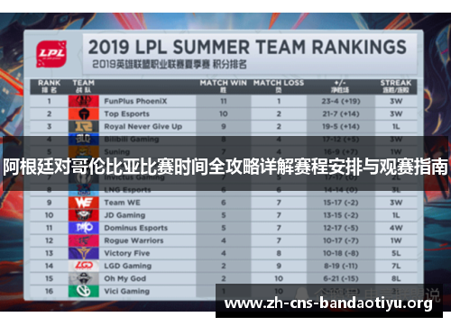 阿根廷对哥伦比亚比赛时间全攻略详解赛程安排与观赛指南 阿根廷对哥伦比亚比赛时间全攻略详解赛程安排与观赛指南